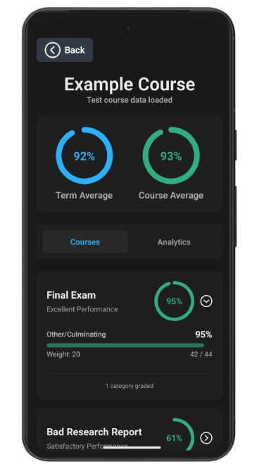 TeachAssist app displaying grade breakdowns and performance indicators with detailed course analytics